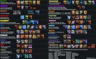 Class combos Dota Chess Hero Tray